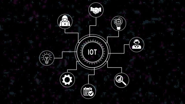 Comprehensive internet of iot infographic concept animation featuring connected technology artificial intelligence data analytics and smart network solutions on digital background