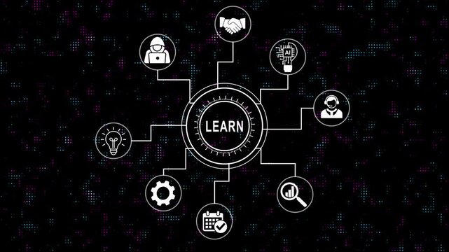 Comprehensive learn concept mind map animation showcasing interconnected digital business strategy online education pathways, artificial intelligence, and corporate training solutions on dark