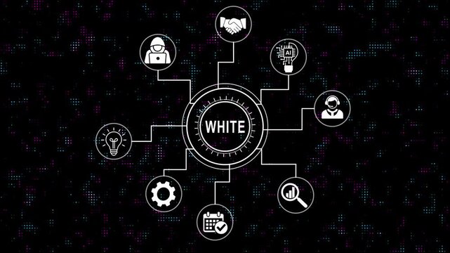 Animated white mind map infographic diagram with central hub connected to diverse business strategy including technology, ai, support, and analytics on dark digital background