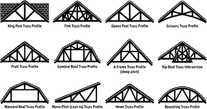 Roof Truss & Shingle Silhouette Icon Set. Collection of industrial & construction silhouettes, including roof truss & shingle, detailed structure and framework shapes, and more.