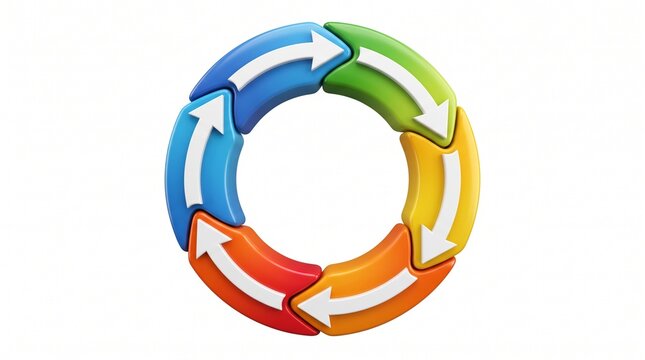 Colorful circular diagram with arrows representing a continuous cycle or process flow