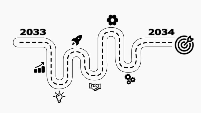 A business roadmap timeline for the years 2033 to 2034 with of growth and success on a solid white background, for planning
