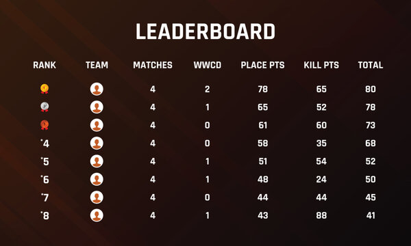 digital game leaderboard, high quality game leaderboard, games leaderboard