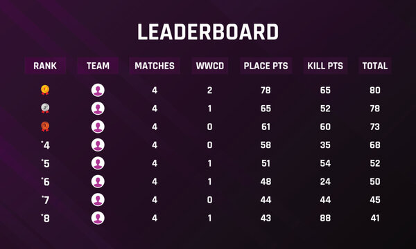game leaderboard ui, game leaderboard design, custom leaderboard template