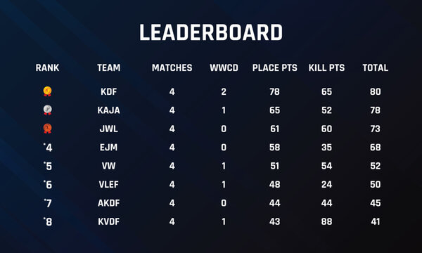 game ui kit, digital leaderboard, video game scoreboard, online leaderboard