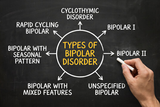 Chalkboard diagram explaining types of bipolar disorder with handwritten clinical mental health categories.