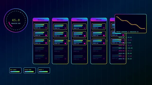 Digital project tracking with an agile backlog shown across three consecutive frames displaying data progression for complex workflow management.