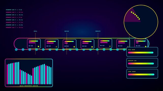 Digital displays showing agile backlog workflow automation sequences with animated flow charts and data monitoring panels in a dark vibrant neon blue and purple color scheme