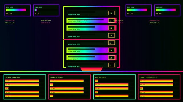 An agile backlog display showing dynamic digital metrics on a monitor with glowing neon interface panels featuring statistical bars and organized list elements for project monitoring
