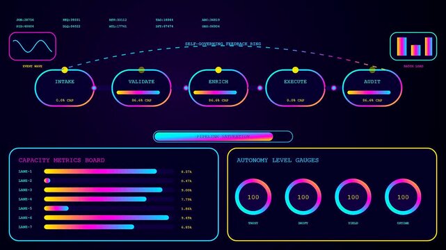 An autonomous workflow dashboard displays live data analytics on three screens showing evolving circular progress nodes alongside gradient bar charts and digital metric gauges in motion