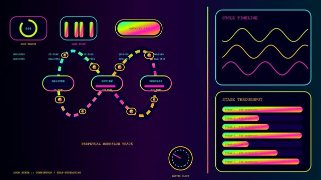 Digital displays showing an autonomous workflow movement captured in three repeating phases with glowing neon graphic interfaces and moving data lines on a dark purple screen