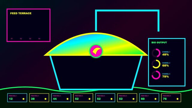Digital biogas digester monitoring system displaying methane production metrics across three unique processing units with glowing neon interface elements on a dark gradient virtual canvas
