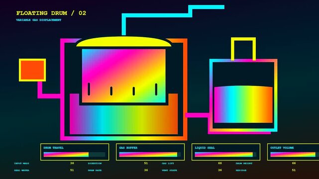 A biogas digester shown in three distinct frames illustrating changing liquid levels and gas volume metrics during a simulation of energy production for sustainable power generation systems