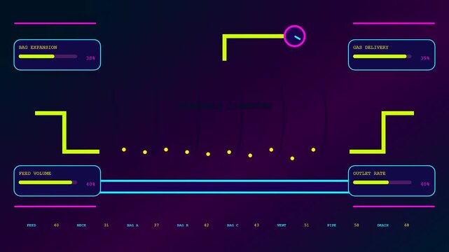 A digital biogas digester monitor screen displaying real time statistics with fluctuating data bars and metrics across three varying frames of a scientific analytics control panel