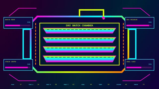 a colorful digital biogas digester interface monitoring system shows dynamic data levels shifting across three synchronized screen panels featuring glowing neon lines and various numerical metrics