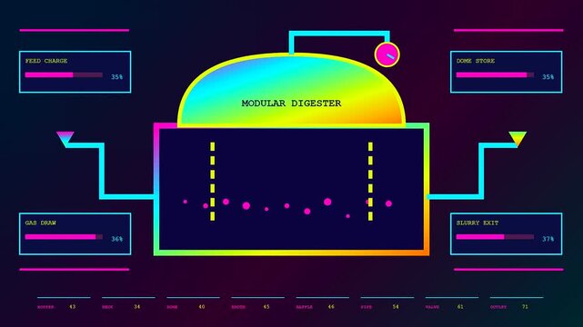 A modular biogas digester visualization displays changing data metrics on glowing neon screens while dynamic progress bars shift in this colorful digital motion graphic interface design