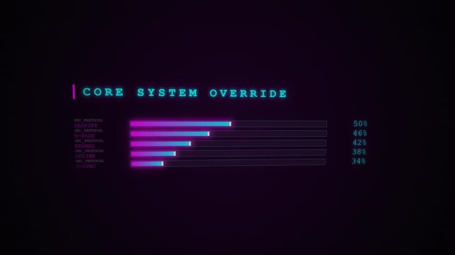 Core system override data visualization shows progress bars on a dark computer monitor.