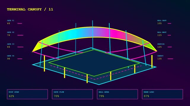 A digital bim modeling interface showing structural load data visualization for a futuristic terminal canopy structure with shifting metrics presented in three sequential frame animation panels