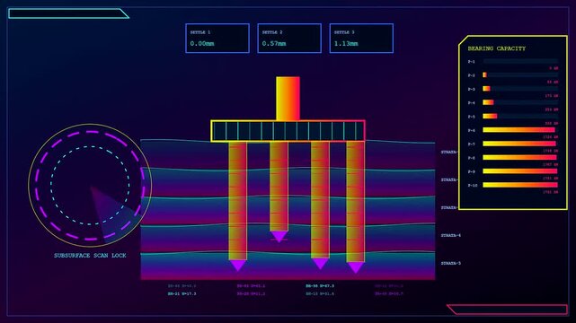 A digital bim modeling interface displays structural soil analysis with foundation piles and shifting strata levels shown across a sequence of animated monitoring sensor system screens