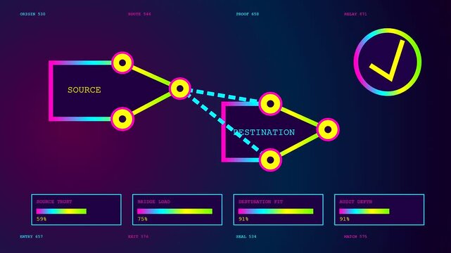 Blockchain tracking nodes cycle across a glowing digital interface while abstract colorful data streams move smoothly between source points and destination squares in a virtual network environment