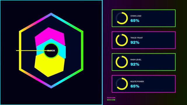 A digital blockchain tracking display shows rotating geometric shapes with changing numerical values and percentage bars within three distinct panels of evolving graphical computer interface