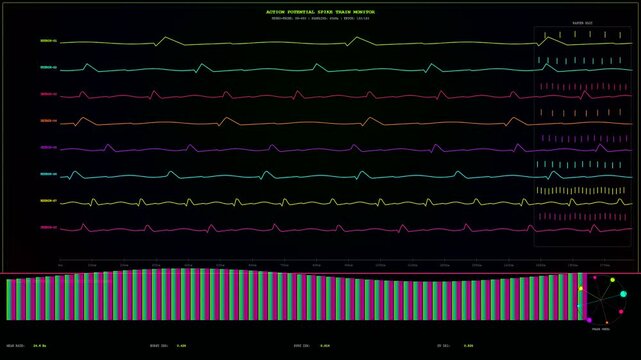 A digital bioinformatics interface displays pulsating neon wave graphs and rhythmic spike train monitors on a dark screen representing complex systemic neural mapping for scientific research data