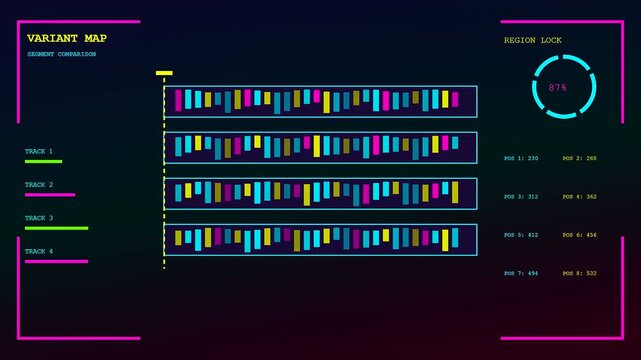 A digital bioinformatics interface displays evolving genomic variant data across three parallel software panels featuring shifting colorful bar charts and circular metrics in dark virtual space