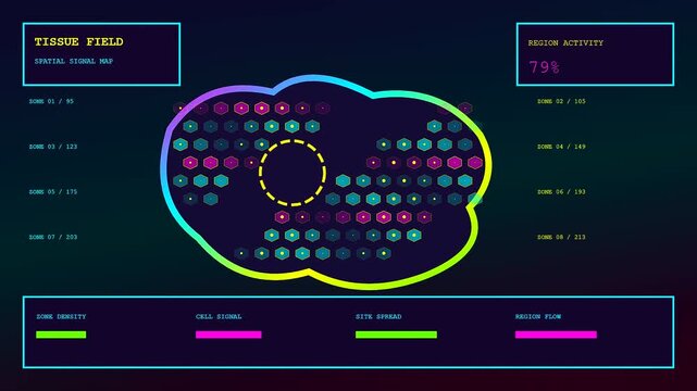 A digital bioinformatics interface displays biological signal tracking across three side by side panels showing shifting cluster patterns and light intensity metrics in a dark aesthetic environment