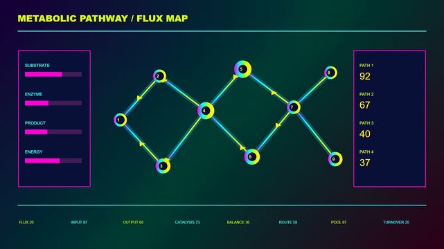 a colorful bioinformatics interface dashboard displays complex pathway flux metrics with glowing node connection points and digital data statistics captured in a dark studio setting