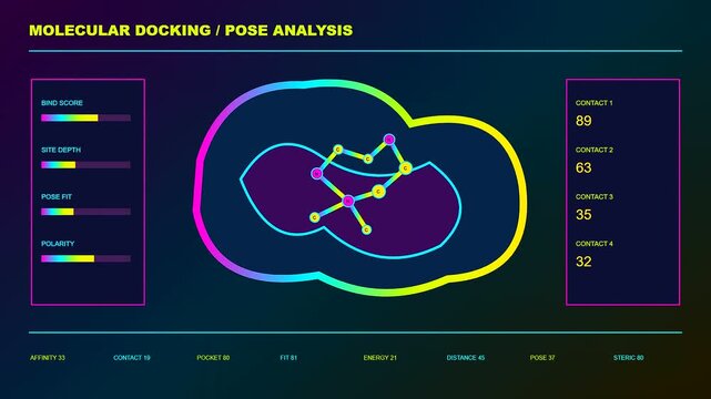 A digital bioinformatics interface shows molecular docking analysis displayed on a dark virtual screen while scientific data values fluctuate during a complex research processing simulation sequence