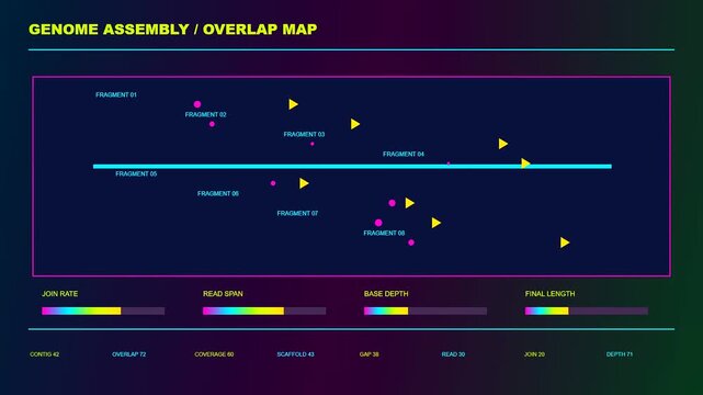 a futuristic bioinformatics interface shows scrolling data streams with floating geometric shapes and colorful glowing bars moving across a dark digital screen to display genetic sequences