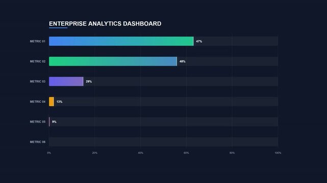Animated Enterprise Analytics Dashboard with Growing Horizontal Bar Charts