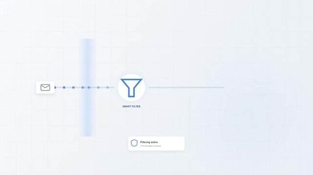 Digital email management system filtering incoming mail and spam