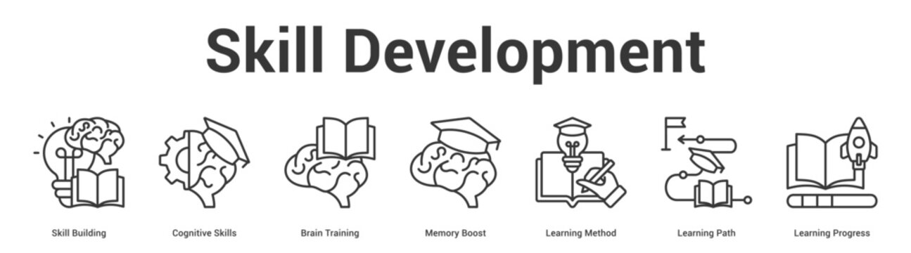 Skill Development web banner icon set vector illustration concept for business with icon of Skill Building, Cognitive Skills, Brain Training, Memory Boost, Learning Method, Learning Pa.