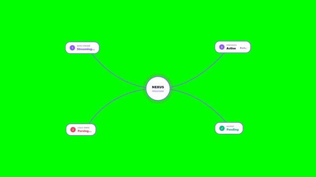A centralized hub structure visualizes interconnected business growth pathways connecting core concepts with strategic nodes for professional development planning and organizational knowledge