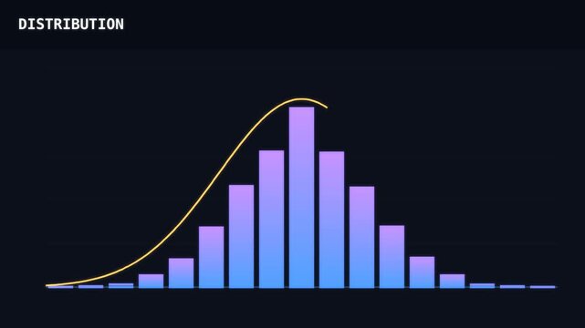 Animated normal distribution bell curve and rising bar graph for probability statistics on dark background.