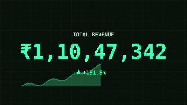 Animated total revenue counter in Indian Rupee (₹) with growing graph and percentage increase on dark grid background.