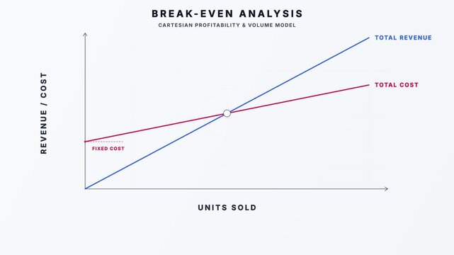 Break Even Analysis Financial Chart Animation on White Background