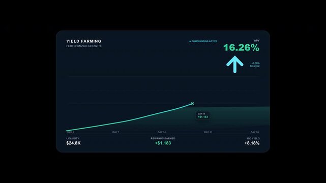 A premium animated DeFi analytics chart visualizing yield farming growth, compounding rewards, APY progression, and liquidity performance inside a sophisticated financial interface card.