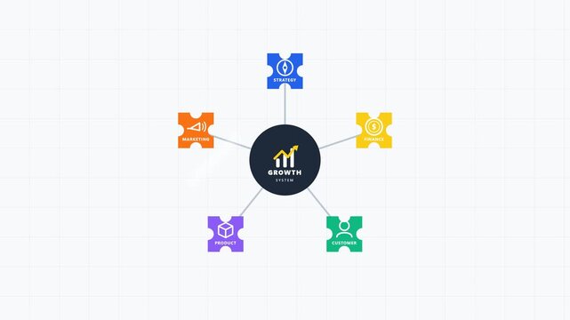 Clean 2D vector motion graphic showing five business puzzle pieces (Strategy, Product, Customer, Finance, Marketing) connecting to a central hub.