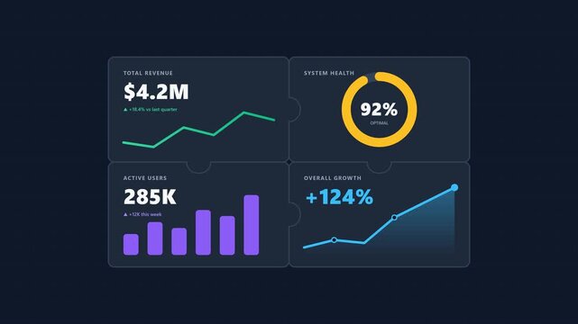 Premium 2D motion graphic showing a modern business performance dashboard assembling from puzzle pieces. Four modules (Revenue, Users, Performance, Growth) lock together and activate their data charts