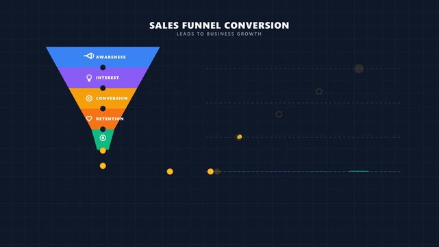 Premium 2D motion graphic showing a sales funnel assembling from puzzle pieces (Awareness, Interest, Conversion, Retention, Revenue). Leads enter the top, process through the funnel, and exit as reven