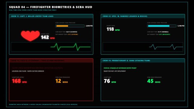 Futuristic Firefighter Biometric Monitoring Dashboard Display for Real Time Squad Vital Sign Tracking