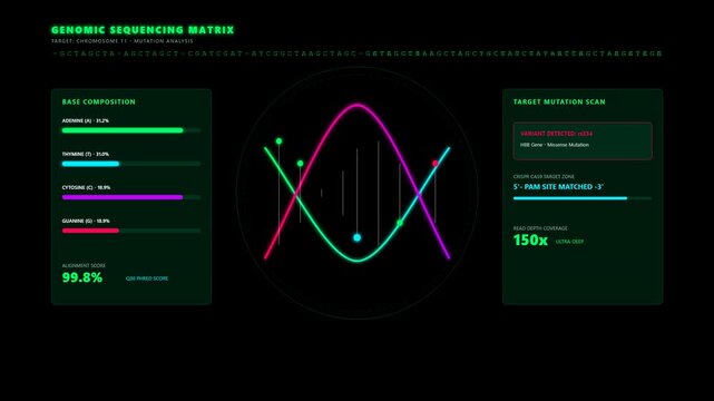 Futuristic Genomic Sequencing Matrix Analysis Dashboard Displaying Complex DNA Mutation Data