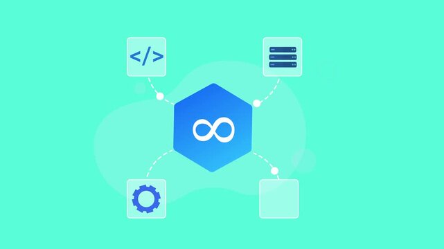 Flat vector animation showing an AI hub connected to code, server, settings, and rocket icons for software development, automation, and digital deployment.