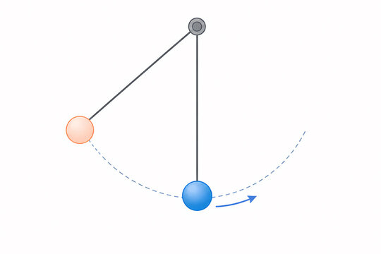 Pendulum kinetic potential energy exchange illustration