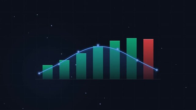 Financial chart with rising and falling bars and trend line