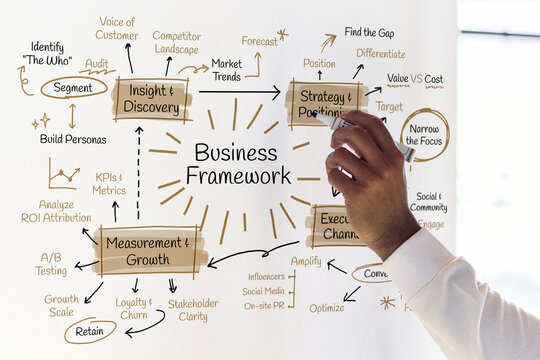 Hand drawing a Business Framework diagram with strategy and growth elements.