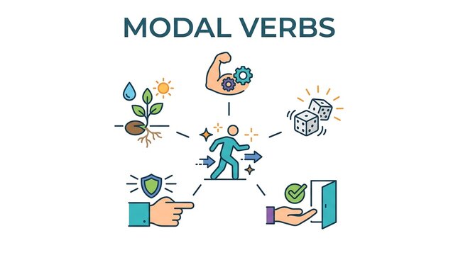 Modal verbs concept illustration with icons for possibility ability advice and dice