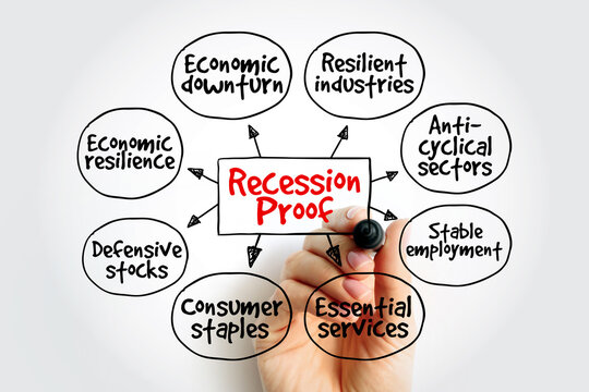 Recession Proof strategy diagram highlighting resilient industries and anticyclical sectors. Hand drawing map of essential services and defensive stocks to survive economic downturns